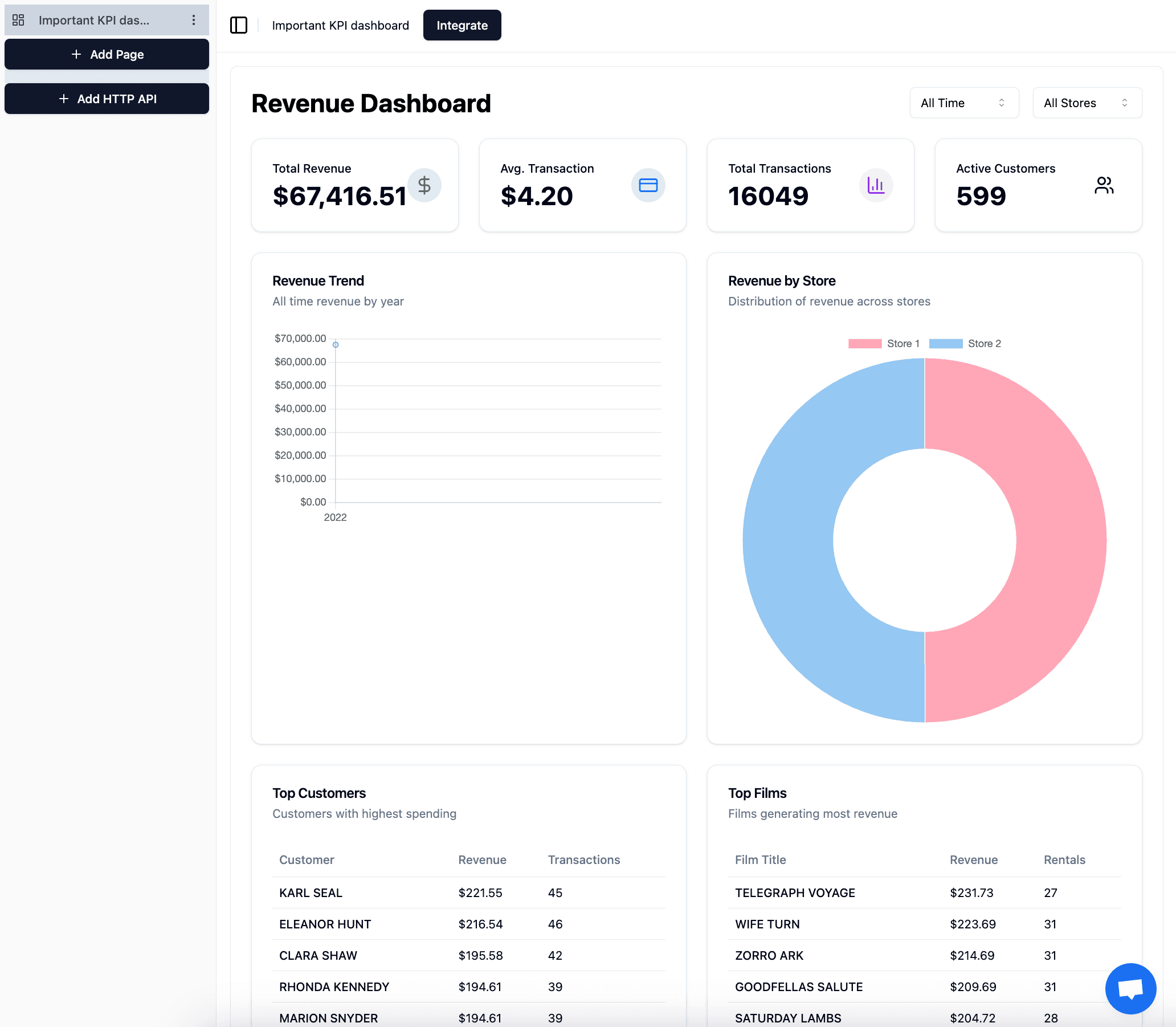 dashboard